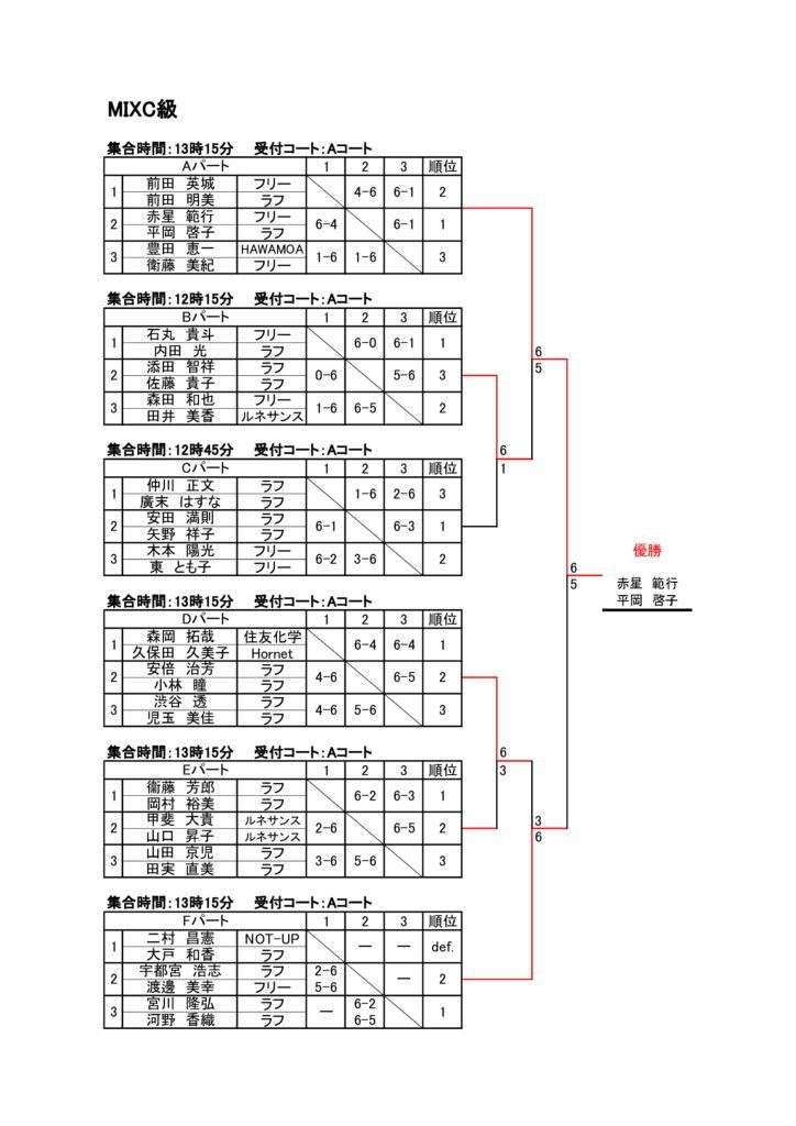 プリンスオープン2021　MIXC級　結果のサムネイル
